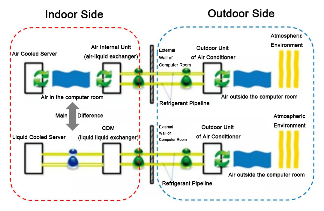 Differences Between Air Cooling and Liquid Cooling Structures